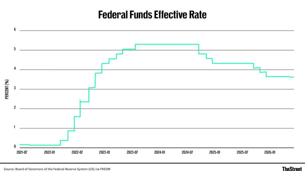Fed’s Goolsbee bucks Warsh’s communications crackdown with inflation warning