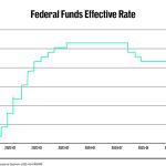 Fed’s Goolsbee bucks Warsh’s communications crackdown with inflation warning