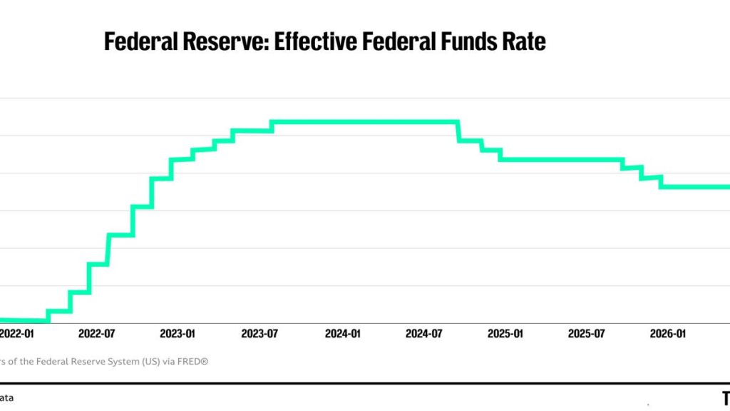 Warsh drops inflation bombshell that could reset interest-rate bets