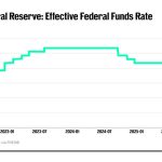 Fed’s Waller issues stark warning on inflation, interest rates