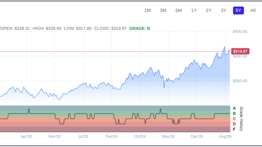 Louis Navellier’s Apple stock rating shifts massively ahead of ‘surprise and shine’ event 